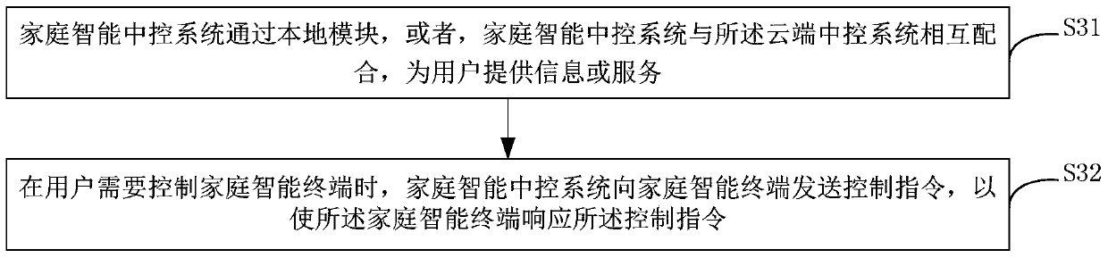 System and method for realizing Internet of things based on artificial intelligence