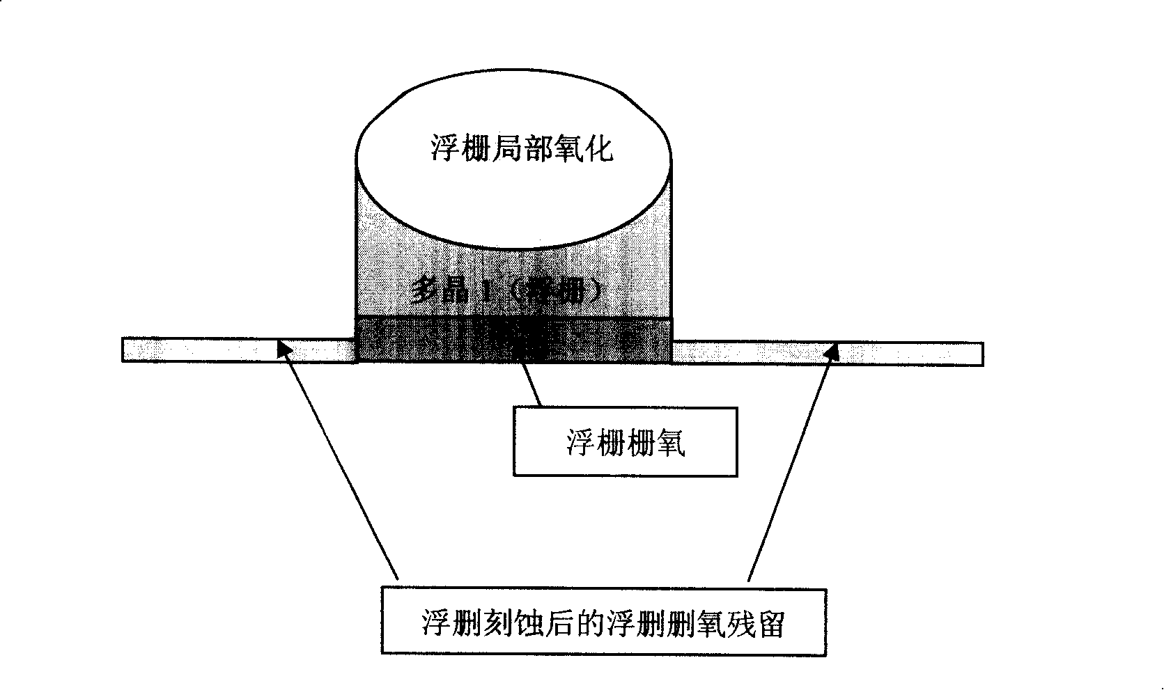 Method for flash technology high-voltage bar oxygen and tunnel-penetration oxidation layer