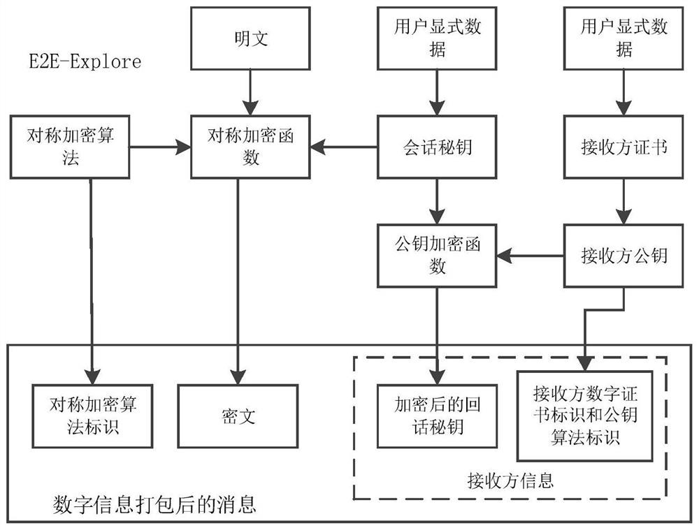 System and method for tracing production line equipment by applying blockchain technology