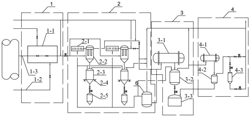A kind of automatic sampling device and method for high temperature and high pressure dust-containing gas