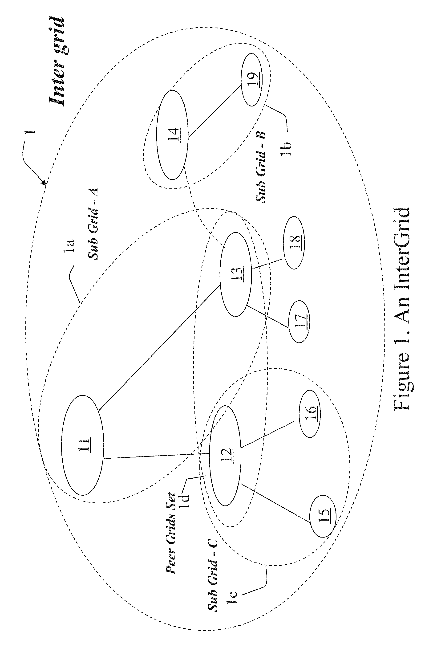 Information Processing Grid and Method for High Performance and Efficient Resource Utilization