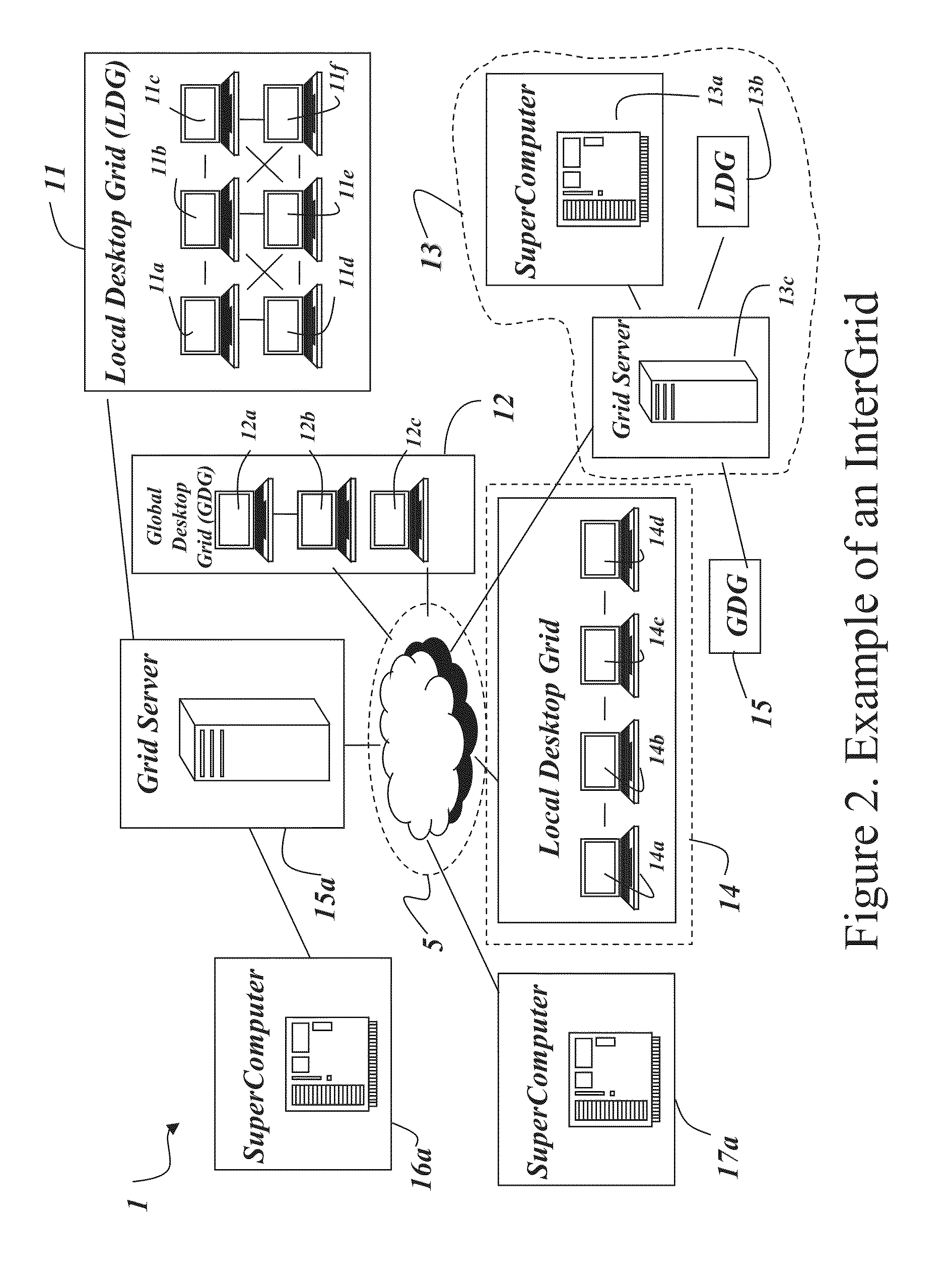 Information Processing Grid and Method for High Performance and Efficient Resource Utilization