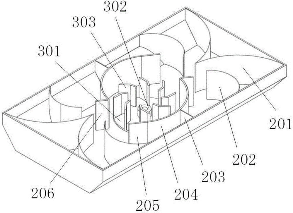 Circulation air flue box