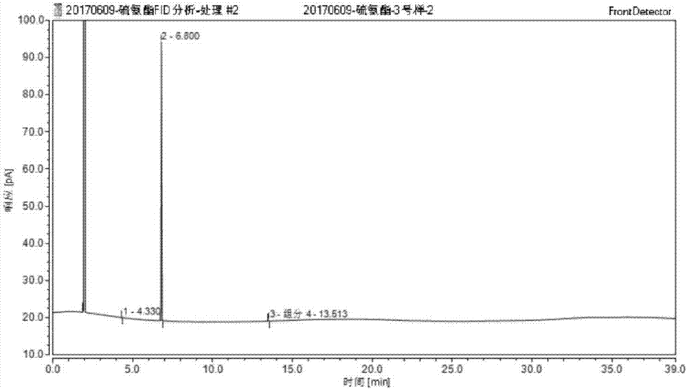 Copper sulfide ore flotation collector and preparation method and application thereof