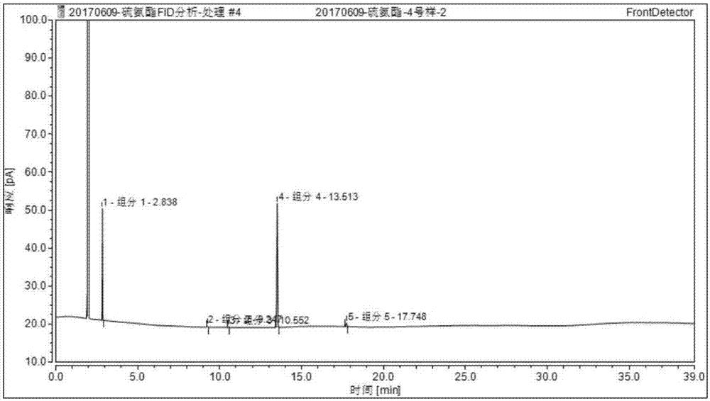 Copper sulfide ore flotation collector and preparation method and application thereof