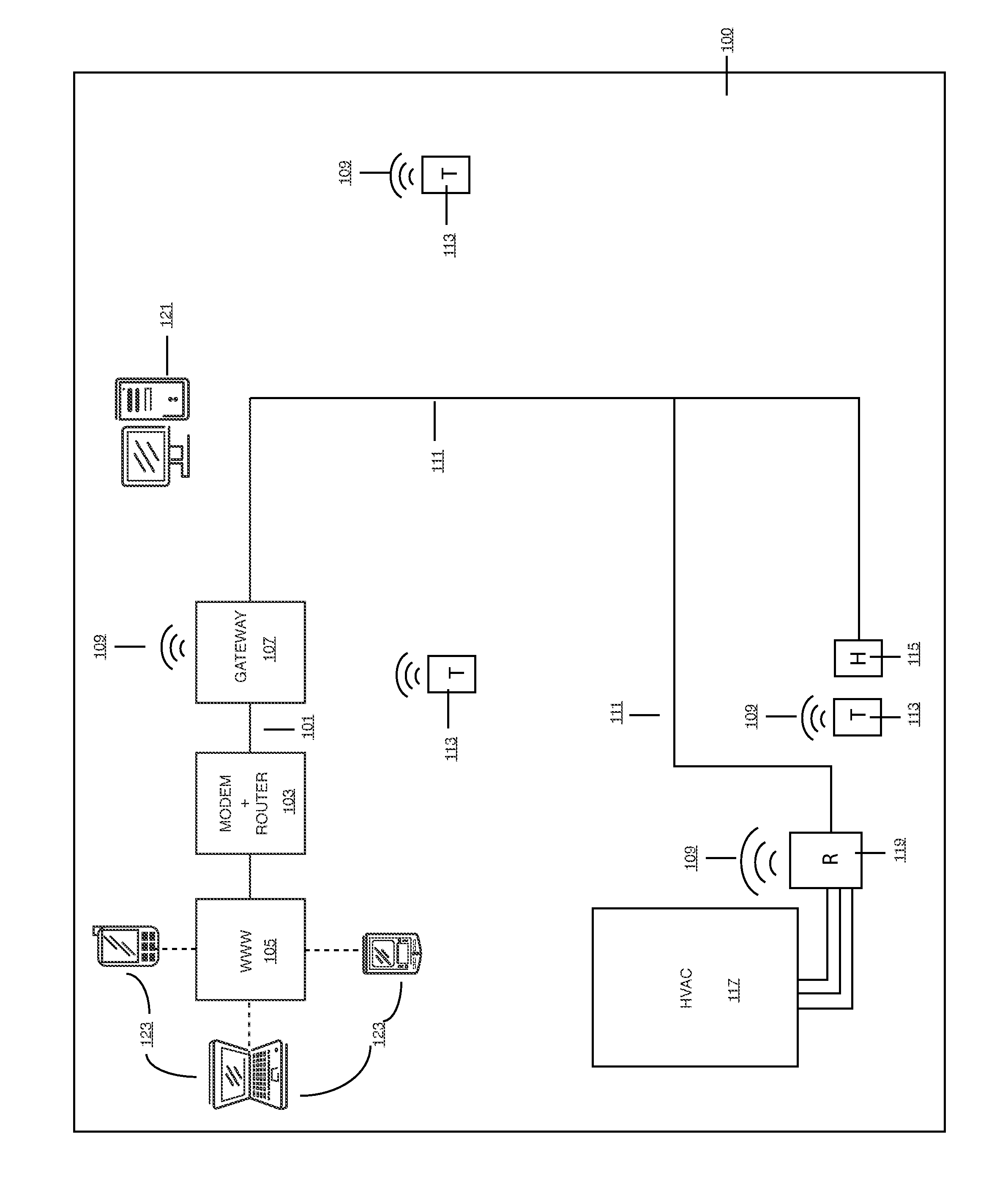 System for using a plurality of remote sensing devices for energy management