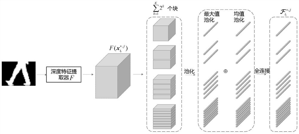 Cross-view gait recognition method based on block horizontal pyramid spatial-temporal feature fusion model and gait reordering