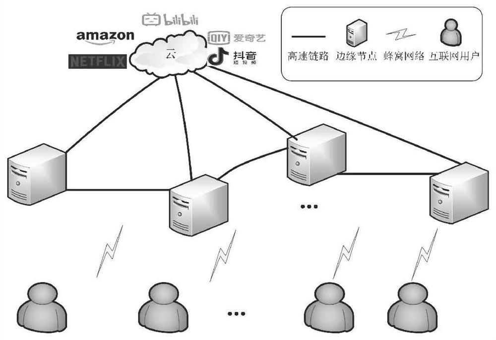 An edge collaborative caching method for load balancing of differentiated services in Internet scenarios