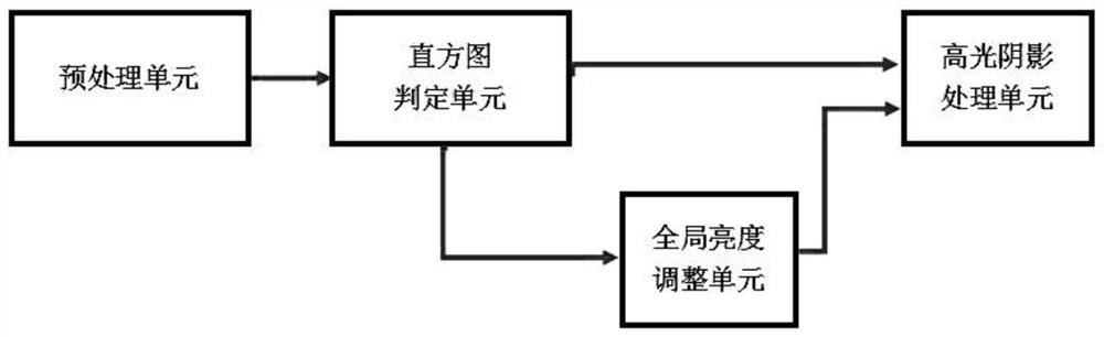 Jaundice triage information analysis method and system based on automatic identification