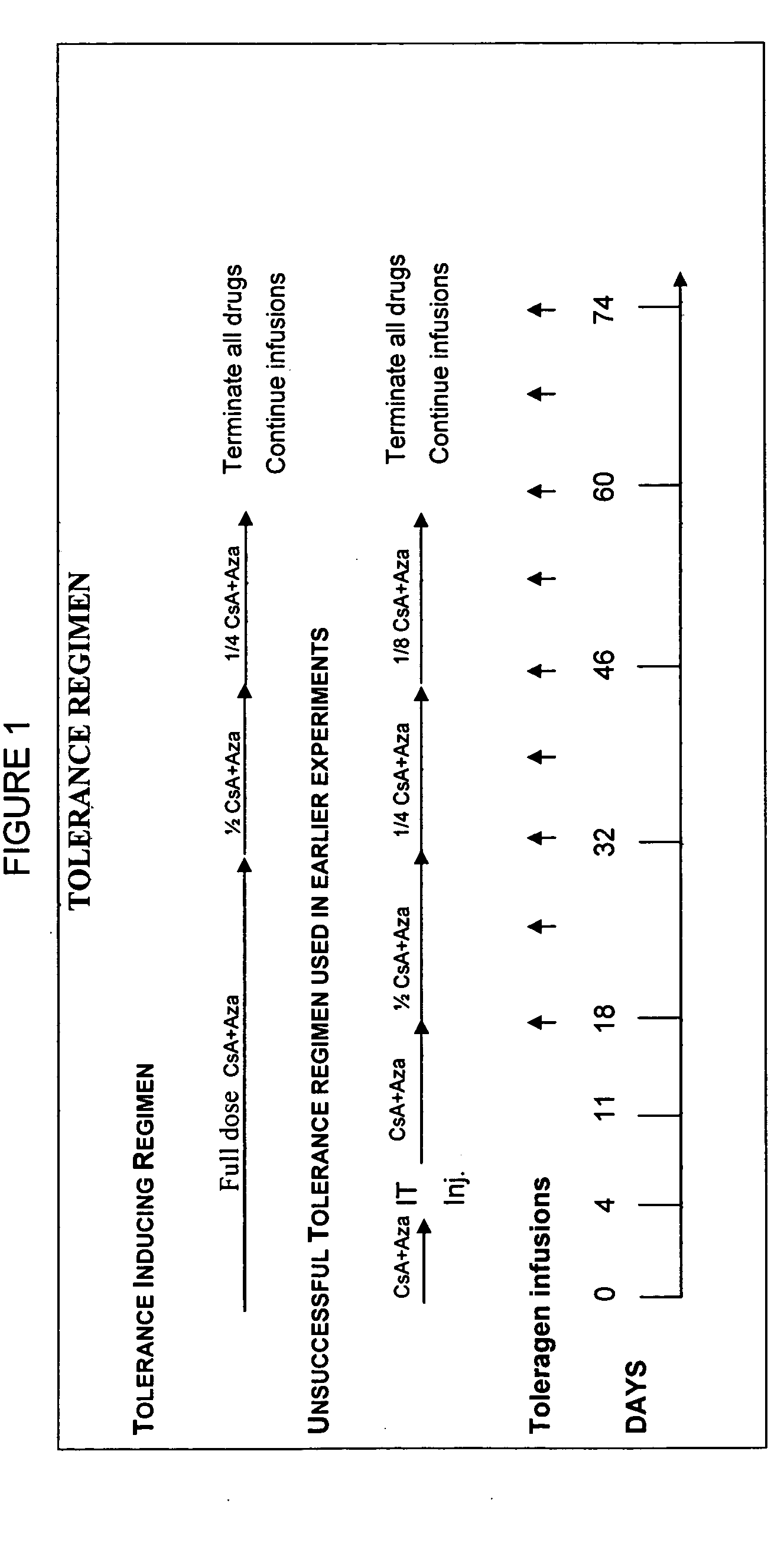 Induction of antigen specific immunologic tolerance
