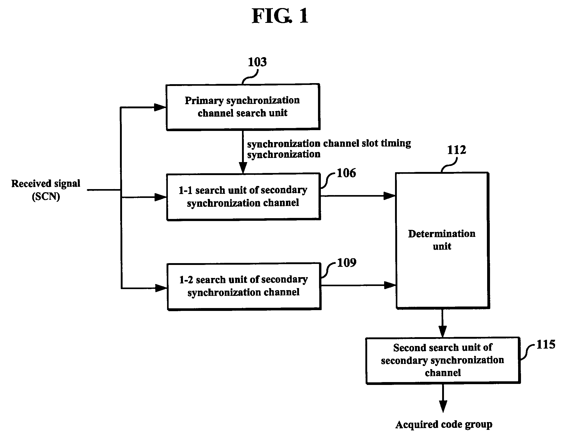Method and apparatus for acquiring code group in asynchronous wideband code division multiple access system using receiver diversity