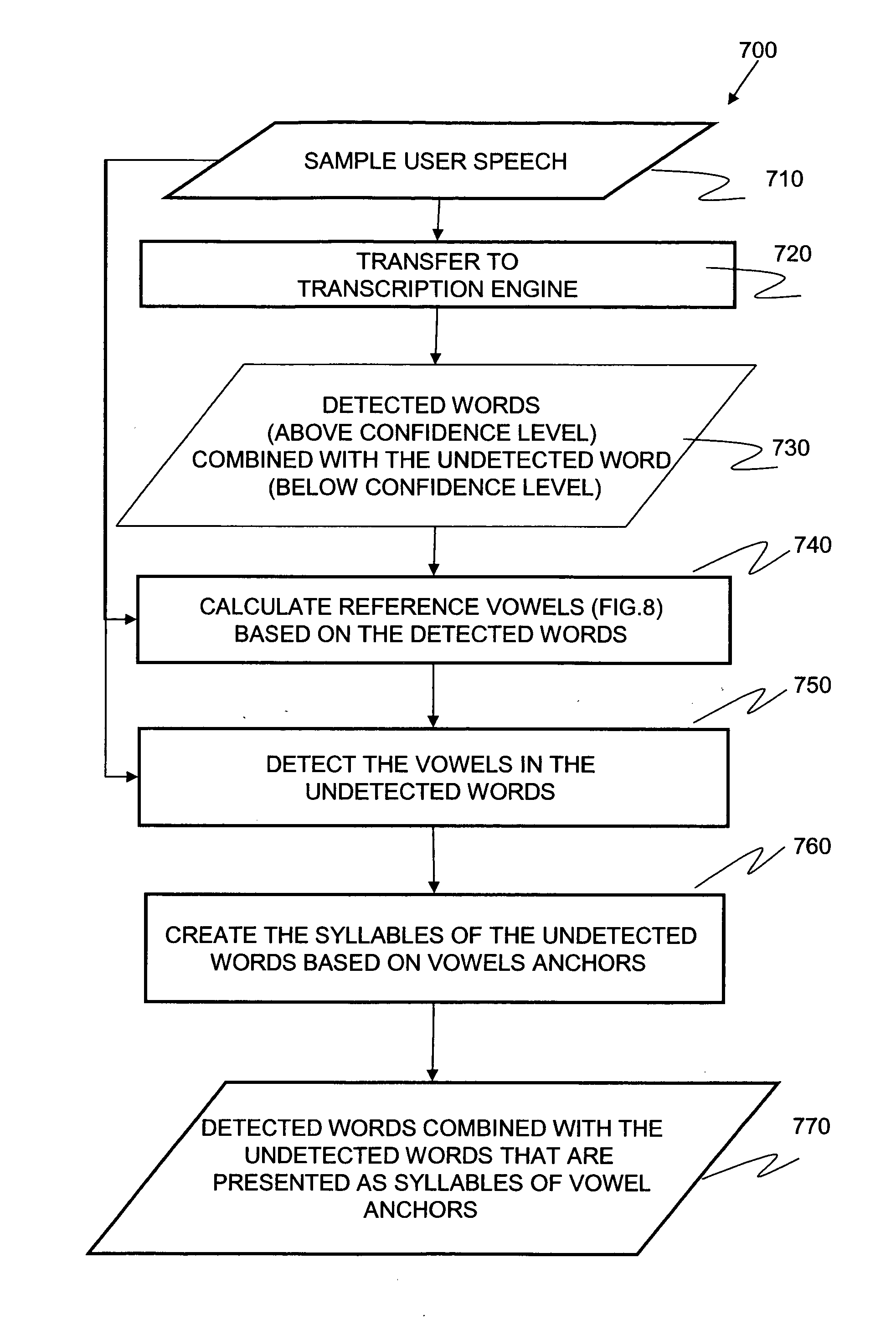 Vowel recognition system and method in speech to text applictions
