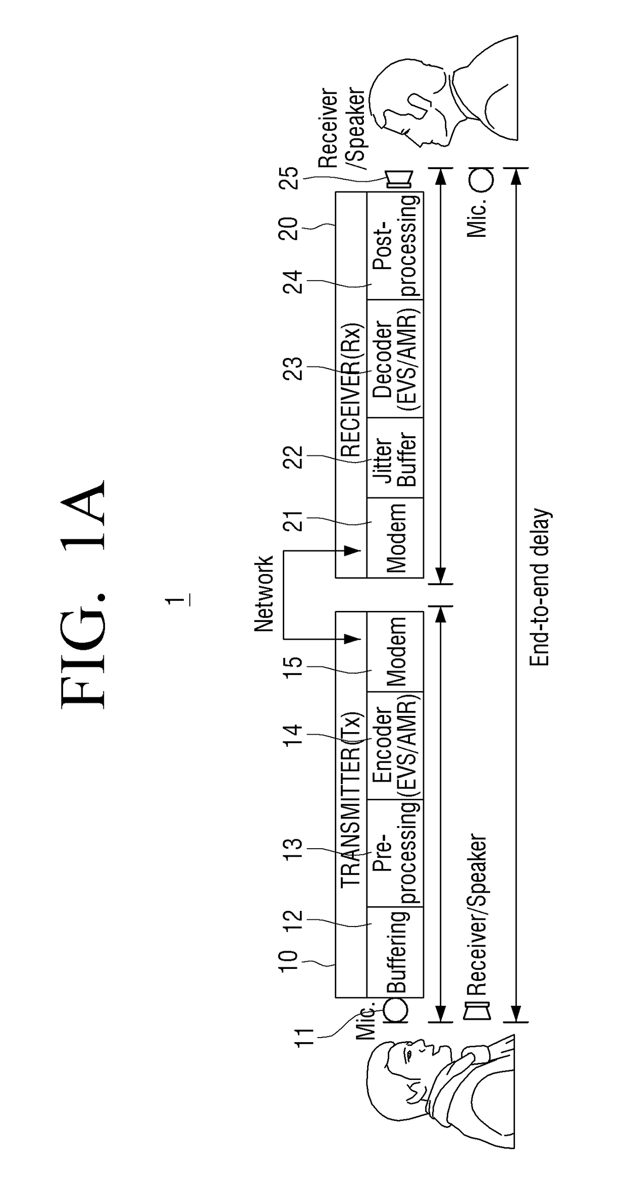 Playout delay adjustment method and electronic apparatus thereof