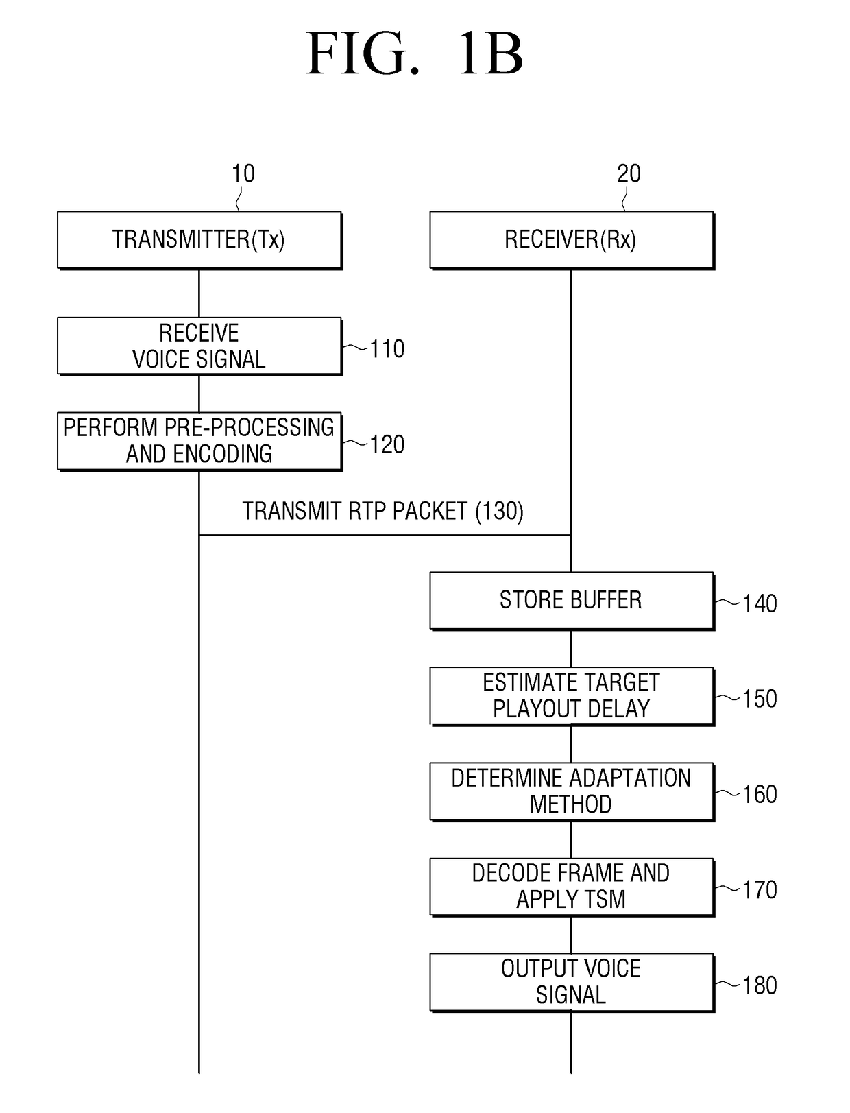 Playout delay adjustment method and electronic apparatus thereof