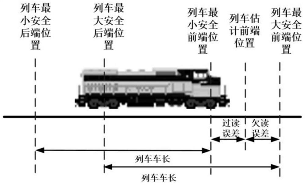 Train position envelope calculation method, device and system for moving block
