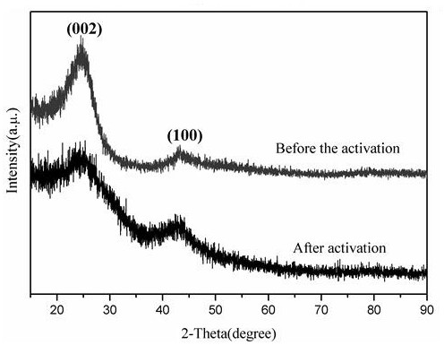 A kind of preparation method of porous carbon ball negative electrode material for lithium battery