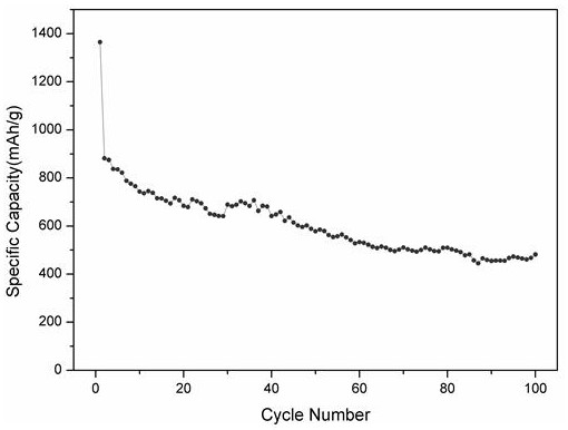 A kind of preparation method of porous carbon ball negative electrode material for lithium battery