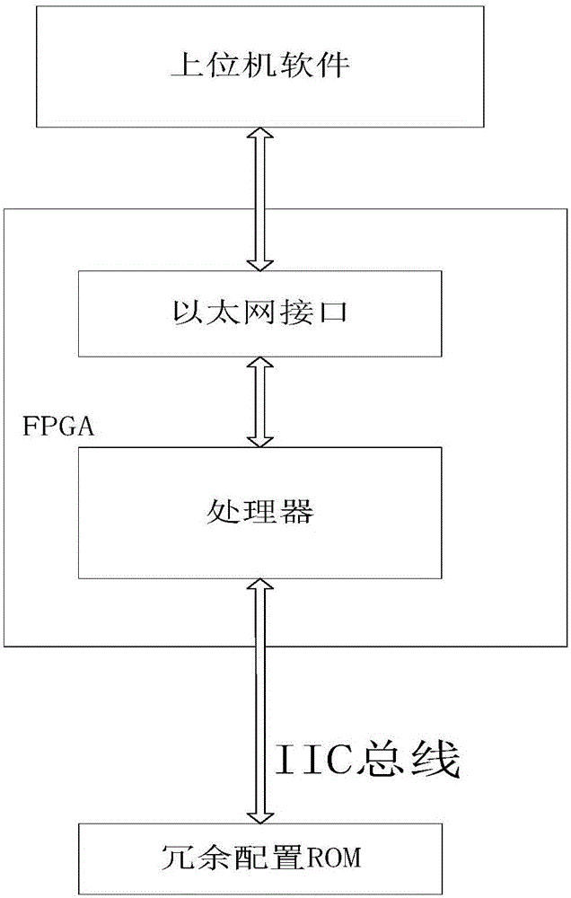 Configuration method and device of redundancy apparatus in DC power transmission project