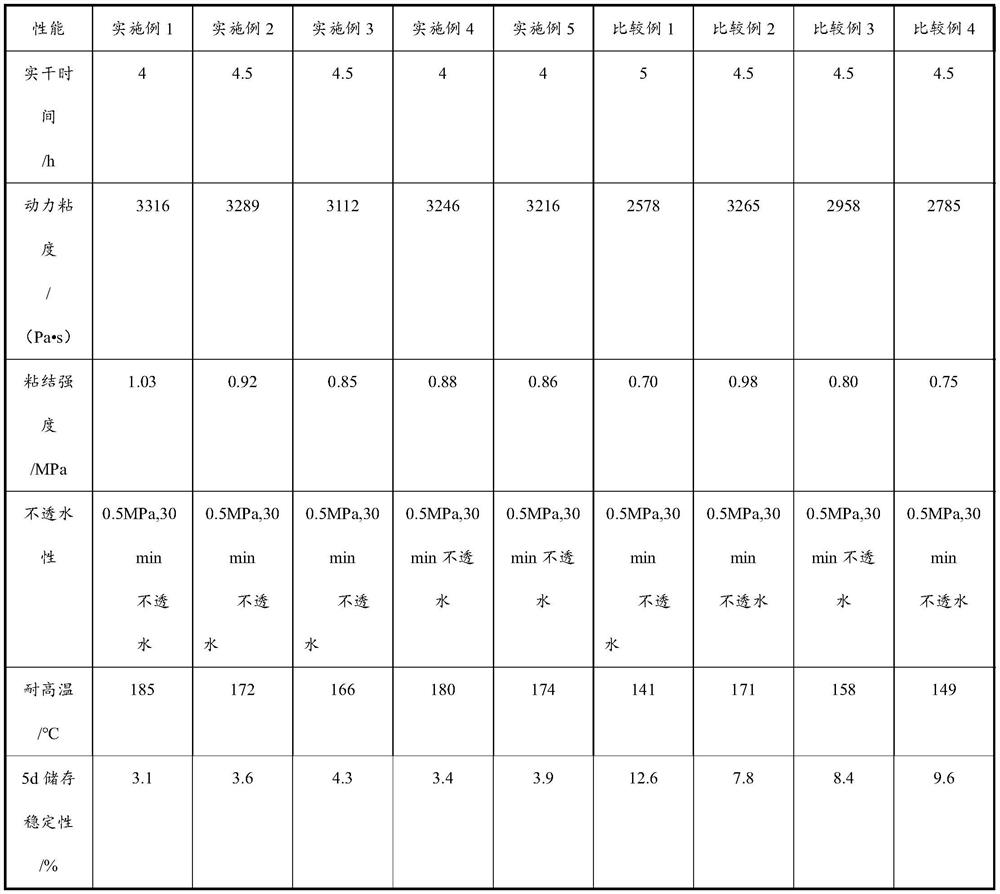 Dispersion system of SBS modified emulsified asphalt, coating and preparation method