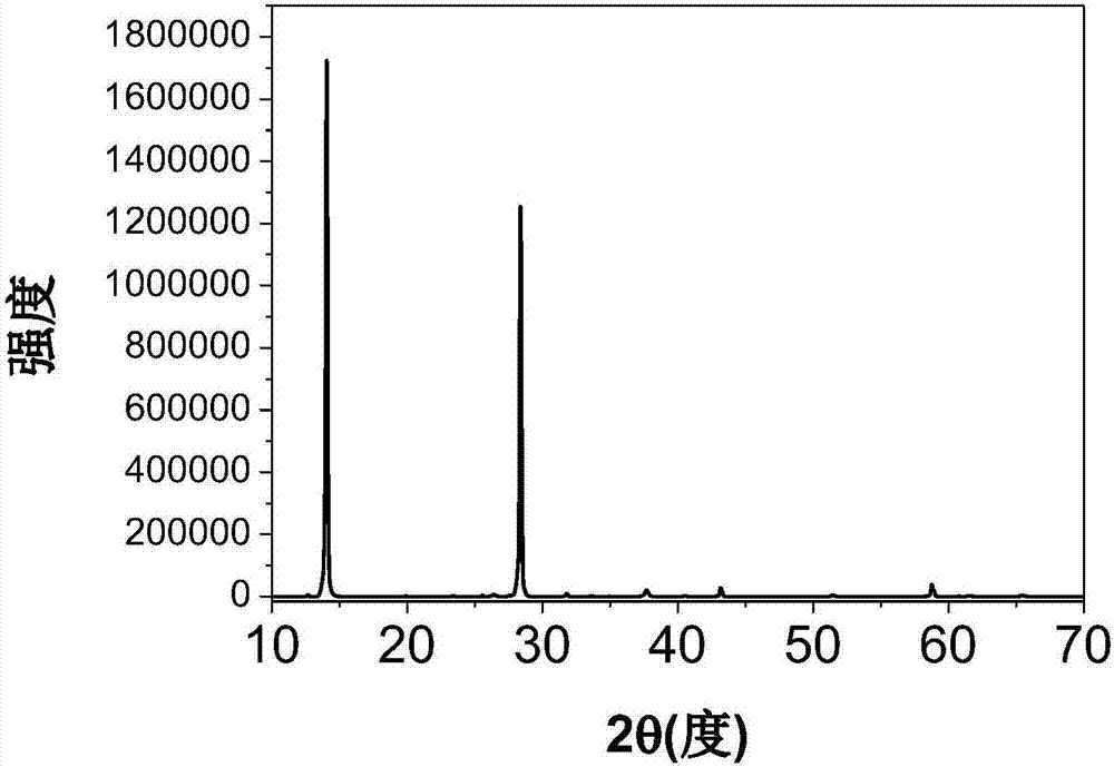 Organic-inorganic hybrid perovskite materials prepared by gas-liquid or gas-solid two-phase in situ reaction