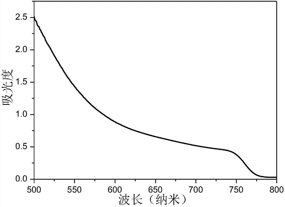 Organic-inorganic hybrid perovskite materials prepared by gas-liquid or gas-solid two-phase in situ reaction