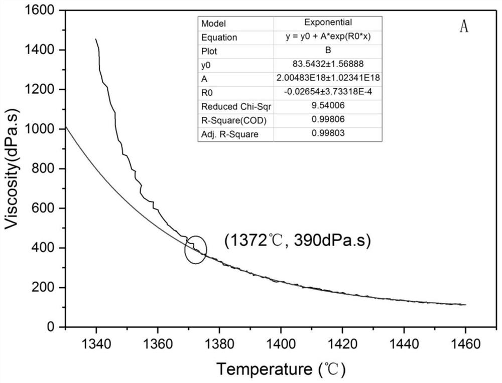 Method for quantifying crystallization temperature upper limit through basalt melt viscosity mutation