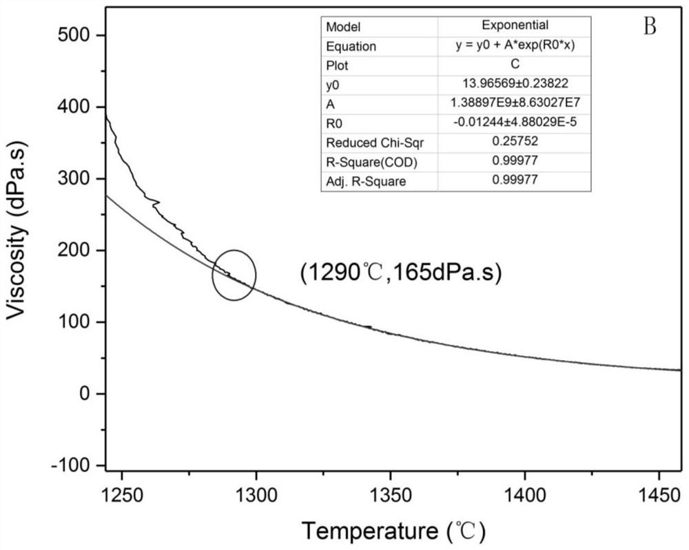 Method for quantifying crystallization temperature upper limit through basalt melt viscosity mutation