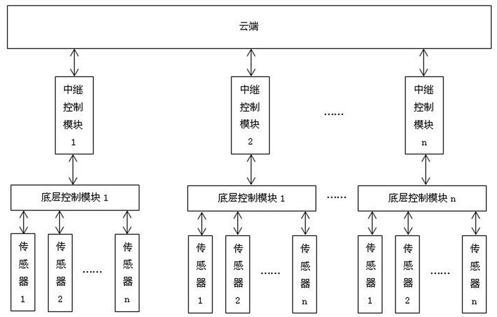 A low-power monitoring data wireless acquisition system and method