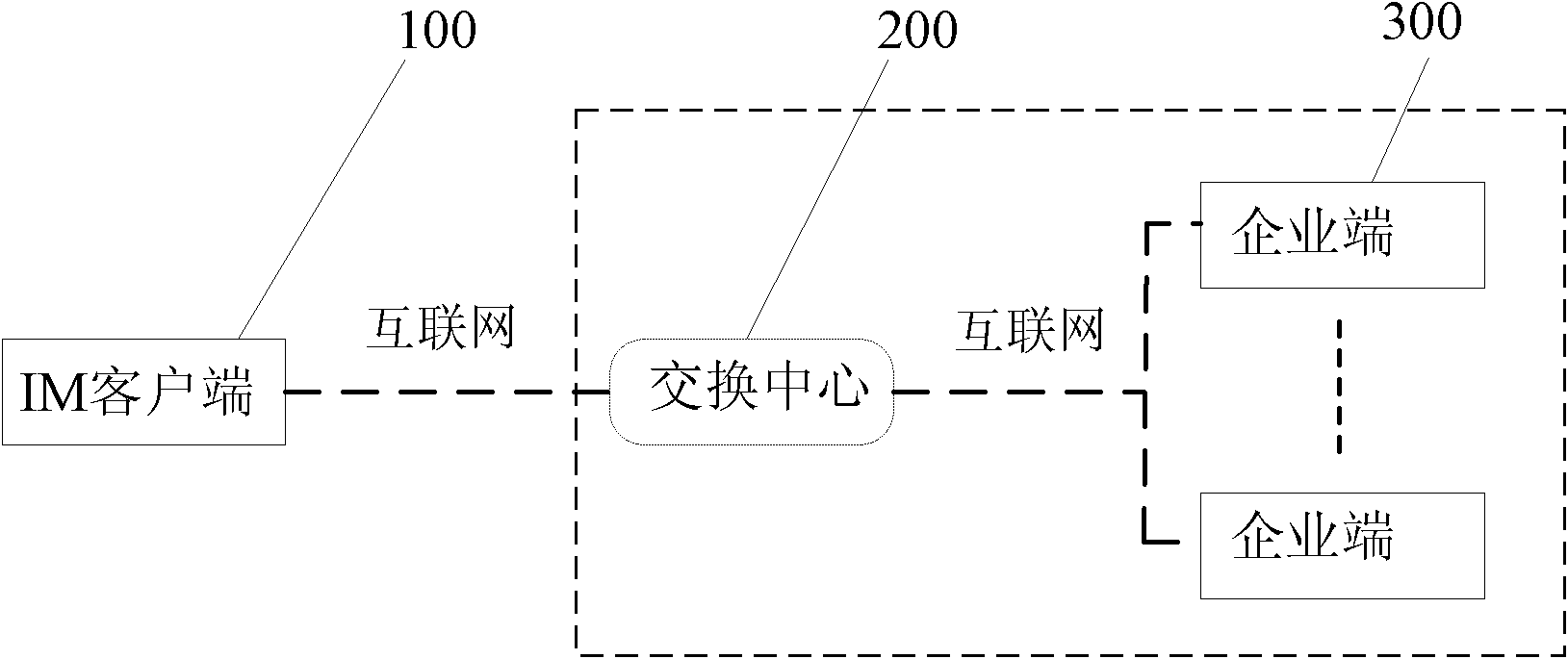 Method and communication system for realizing information interaction based on instant messaging