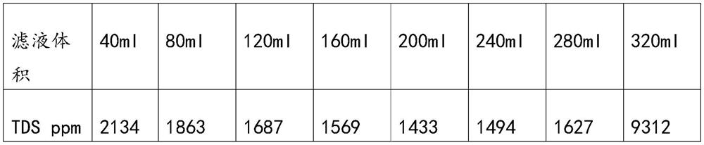 Fabric material based on silver-containing zeolite and application of fabric material to seawater desalination