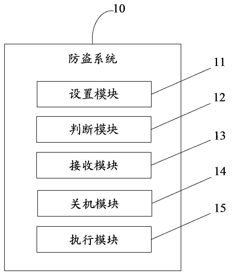 Mobile terminal anti-theft system and mobile terminal anti-theft method