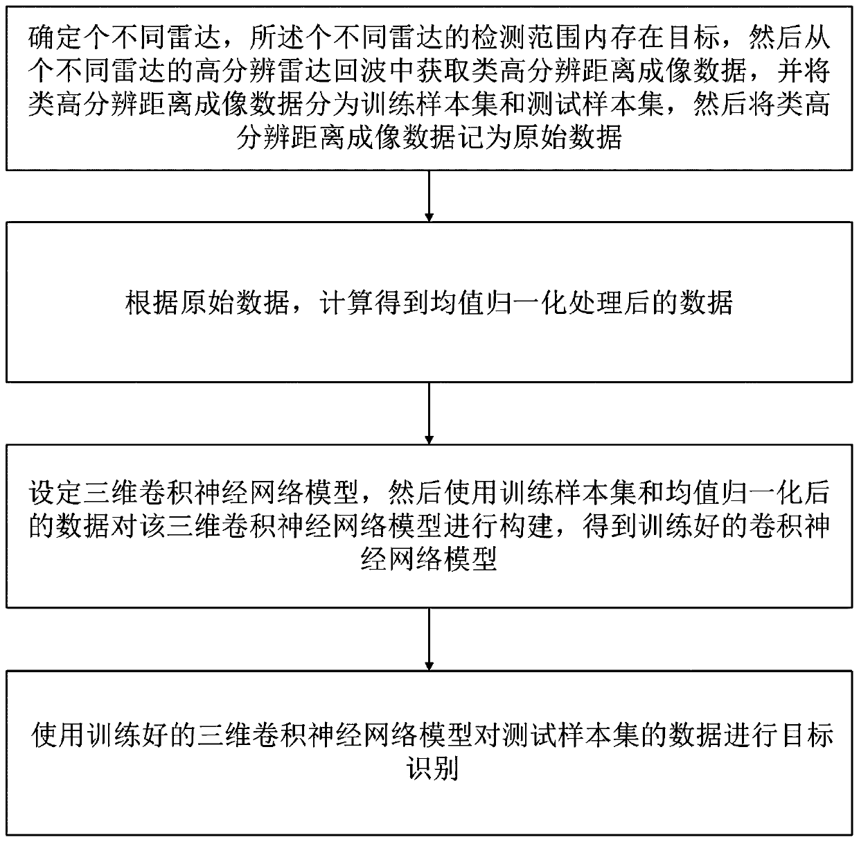 Radar high-resolution range profile target identification method based on three-dimensional convolutional network