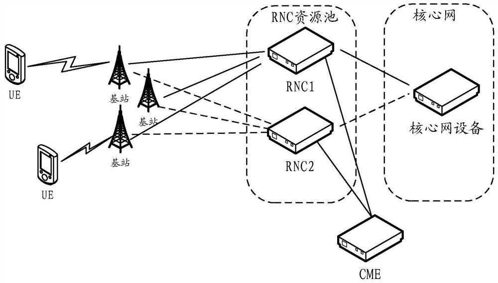 A communication method and device