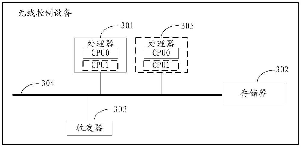 A communication method and device