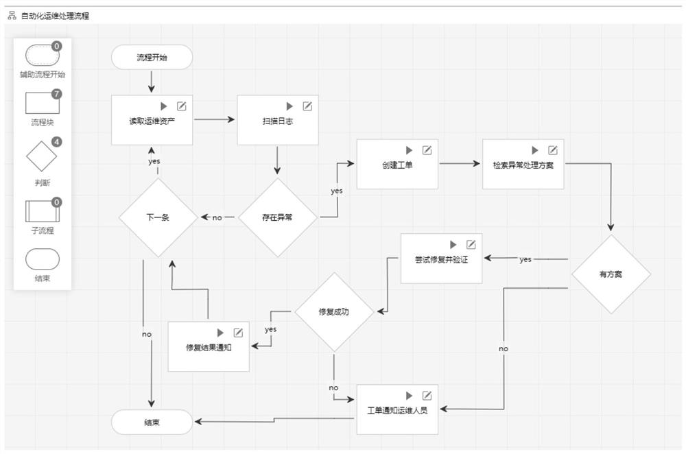 Abnormality processing method and device based on RPA and AI, equipment and medium