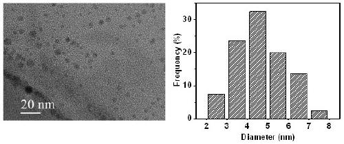 Nitrogen-doped carbon dot based on waste tobacco stems, synthetic method and application of carbon dot