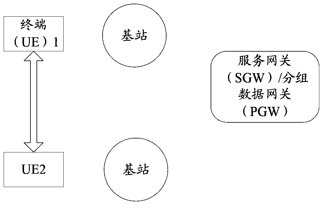 Data sending and receiving method and device