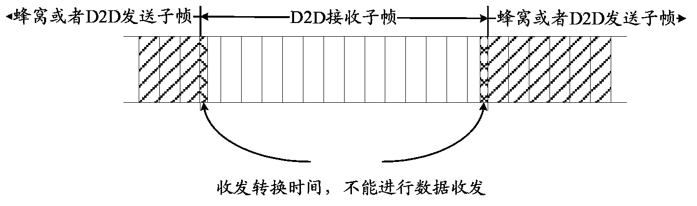 Data sending and receiving method and device