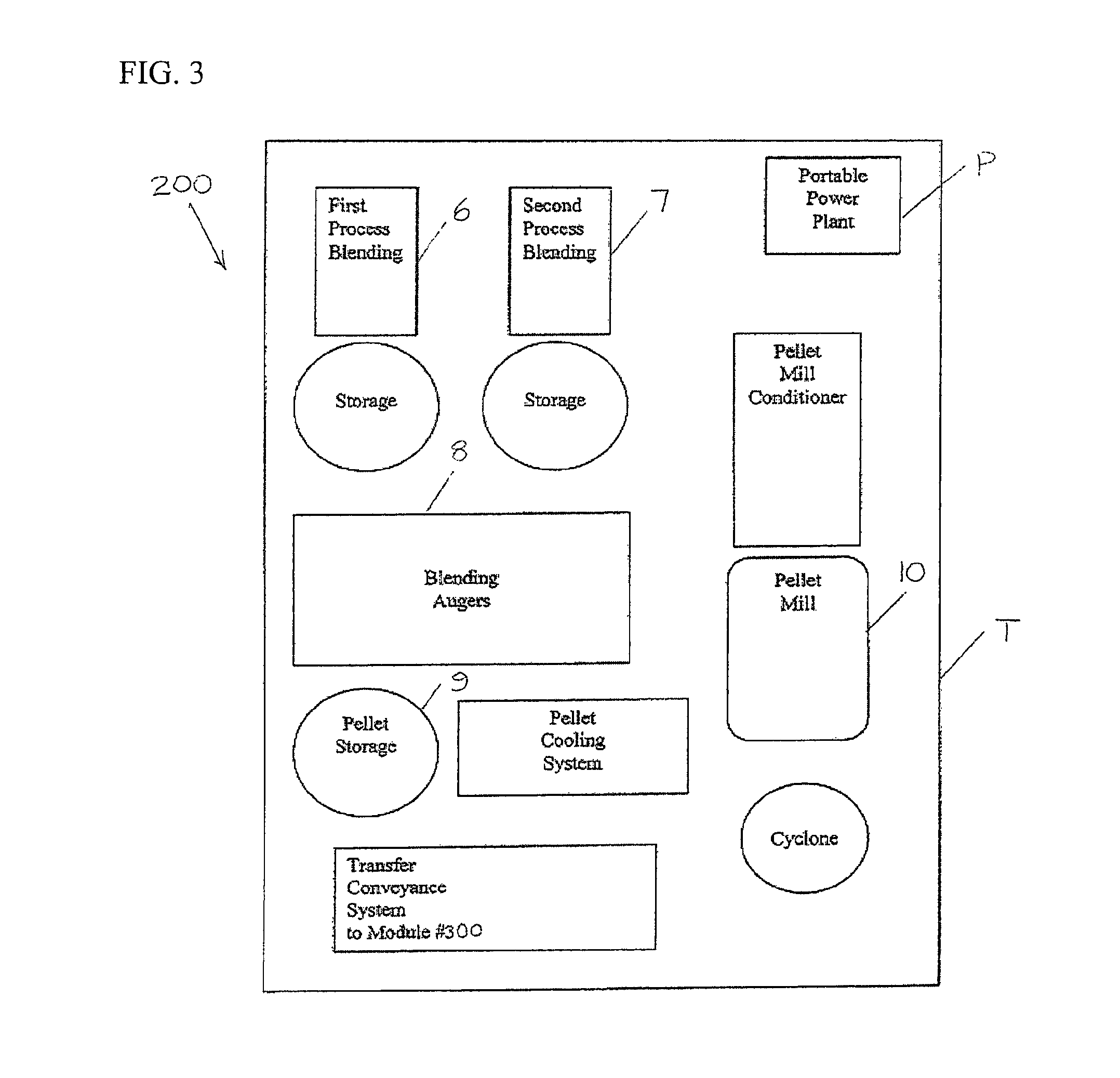 Modularized system and method for urea production using a bio-mass feedstock