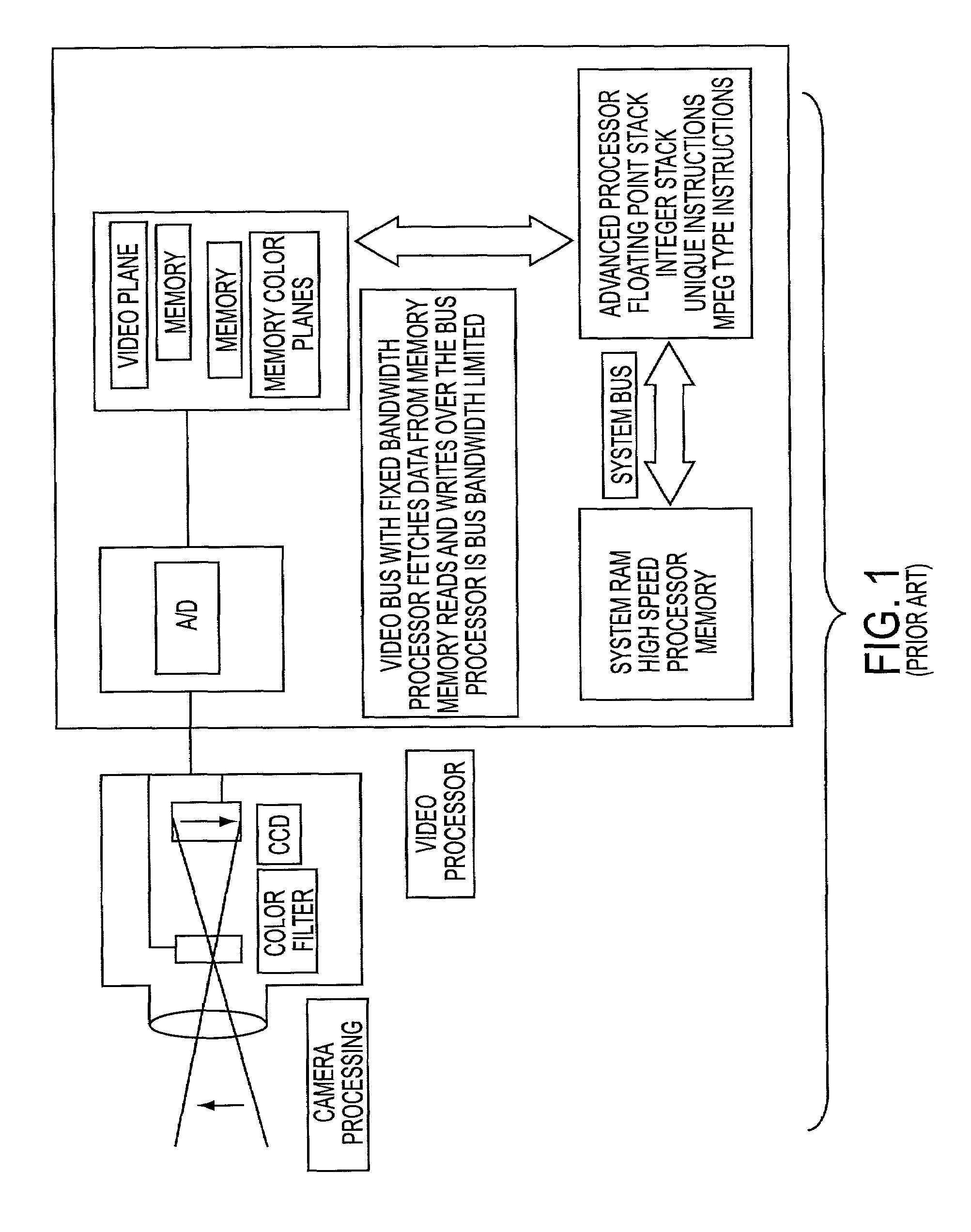 System and method for generating digital data and processing in a memory