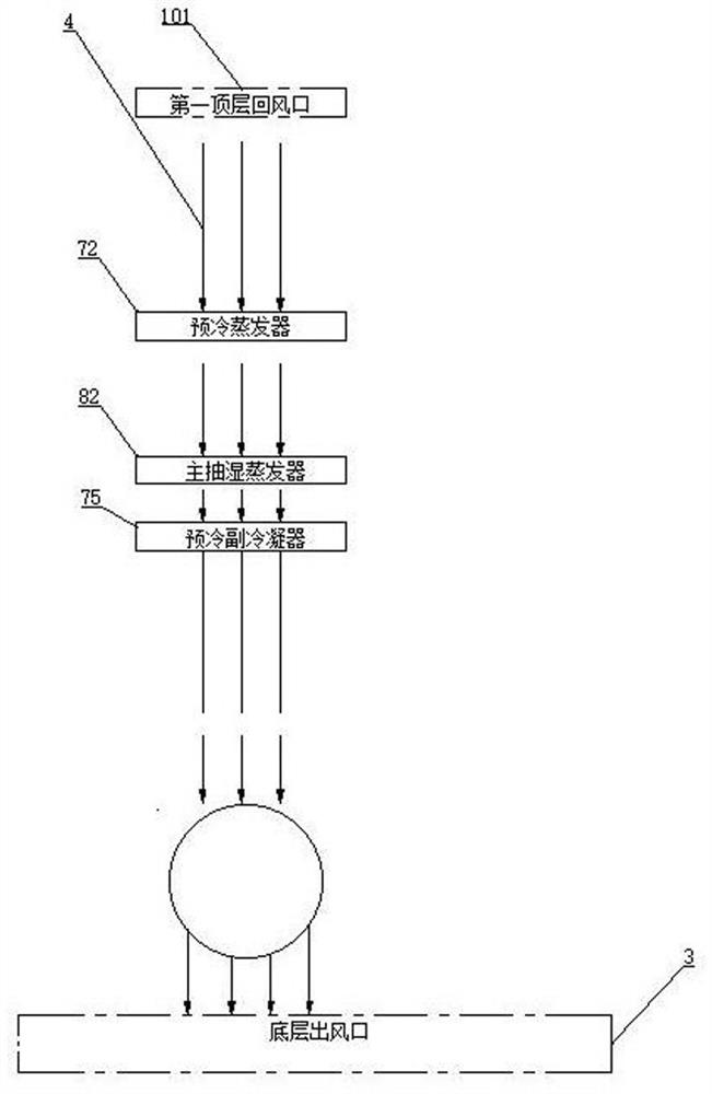 A system closed-loop sludge dehumidification and drying system