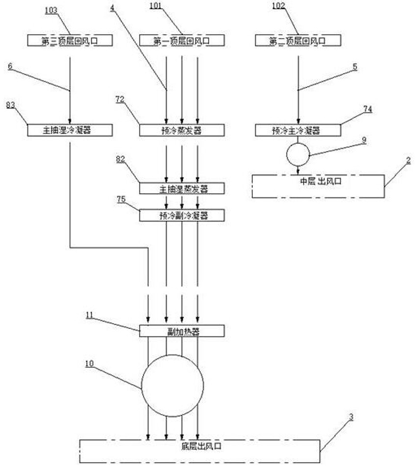 A system closed-loop sludge dehumidification and drying system