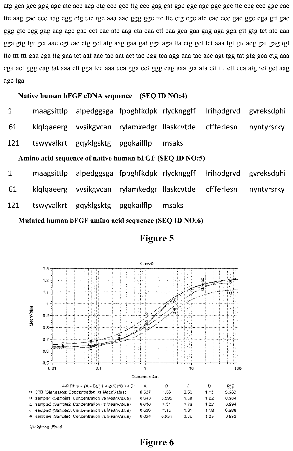 METHOD FOR PRODUCING SOLUBLE RECOMBINANT HUMAN-BASIC FIBROBLAST GROWTH FACTOR (rh-bFGF)