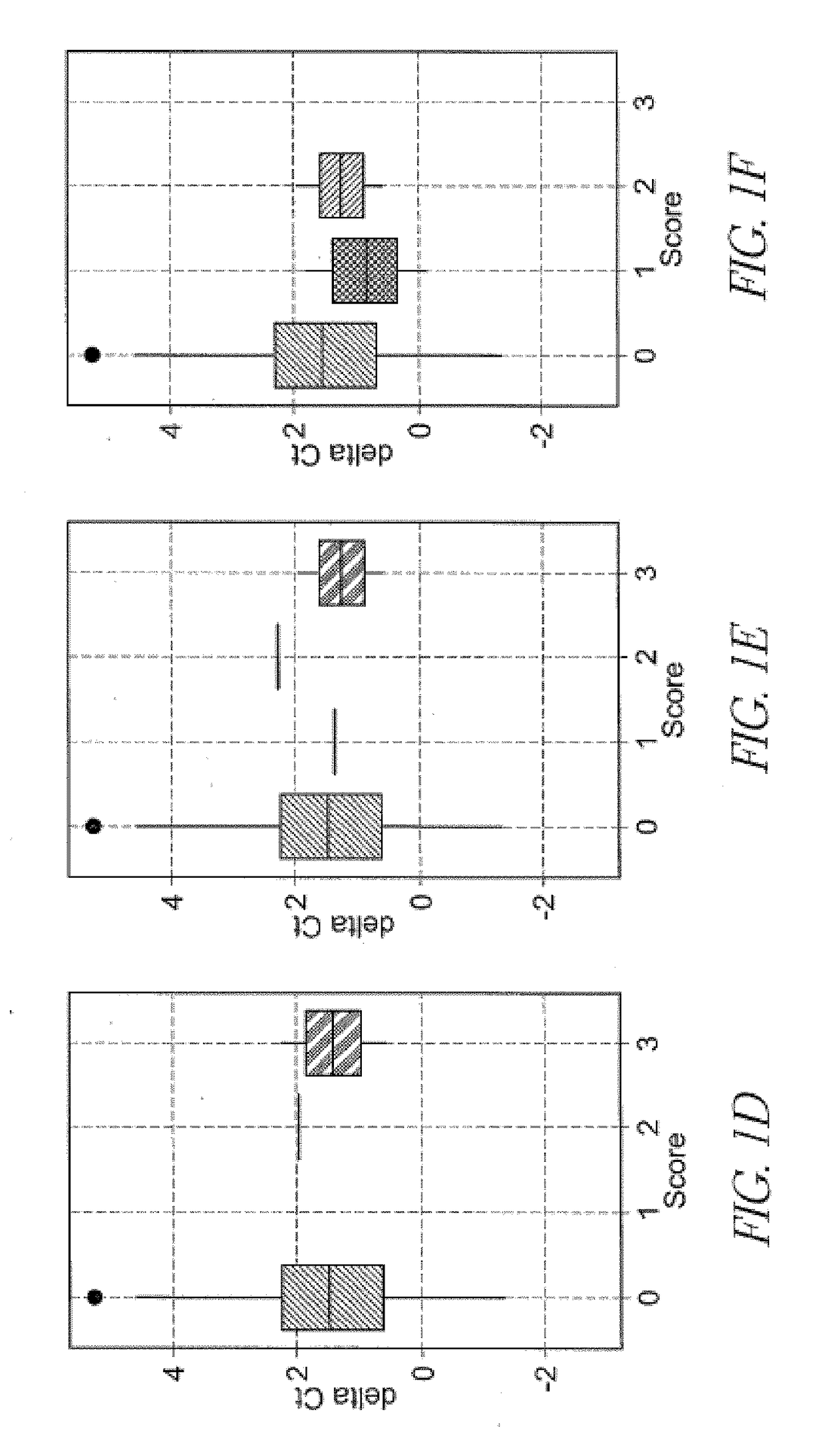 Molecular methods for assessing post kidney transplant complications