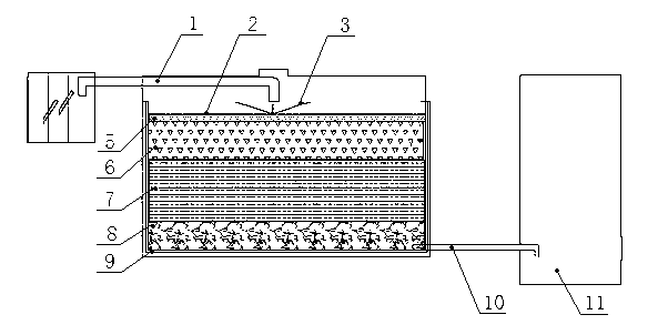 System and method for treating sewage at zero energy consumption by using ecological filter bed