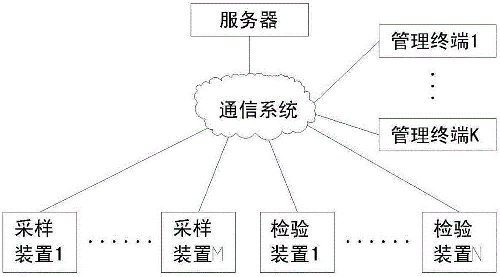 Anti-counterfeiting system and anti-counterfeiting method based on random anti-counterfeiting marks