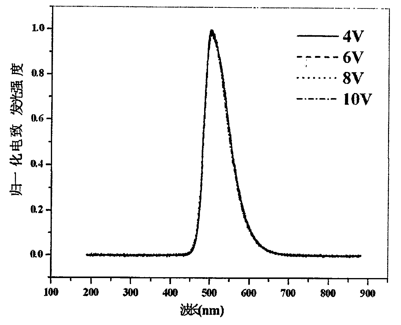 Indole [3,2-b] carbazole derivative organic electroluminescent material
