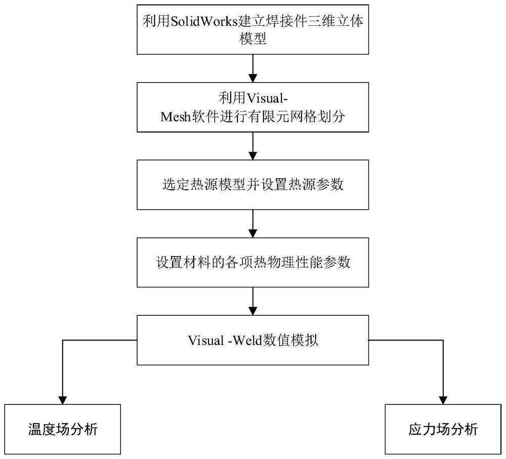 Wind power tower oil seal platform welding residual stress prediction and welding process optimization method