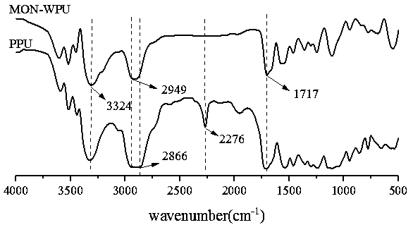 Comb-like waterborne polyurethane material resembling mussel mucin structure and preparation method thereof