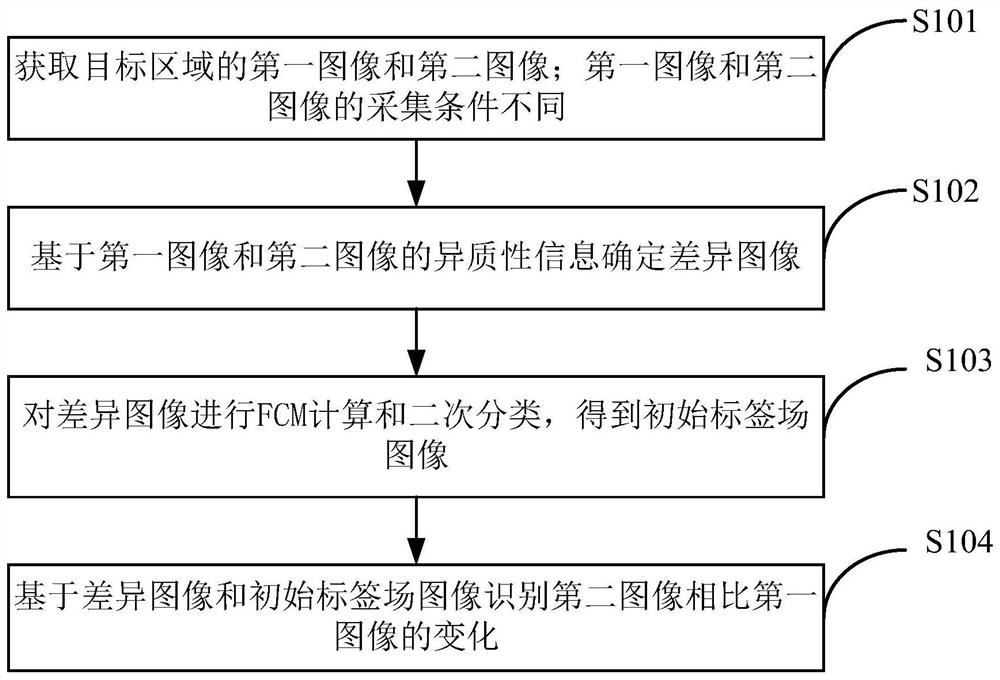 Image recognition method and corresponding device, storage medium and electronic equipment
